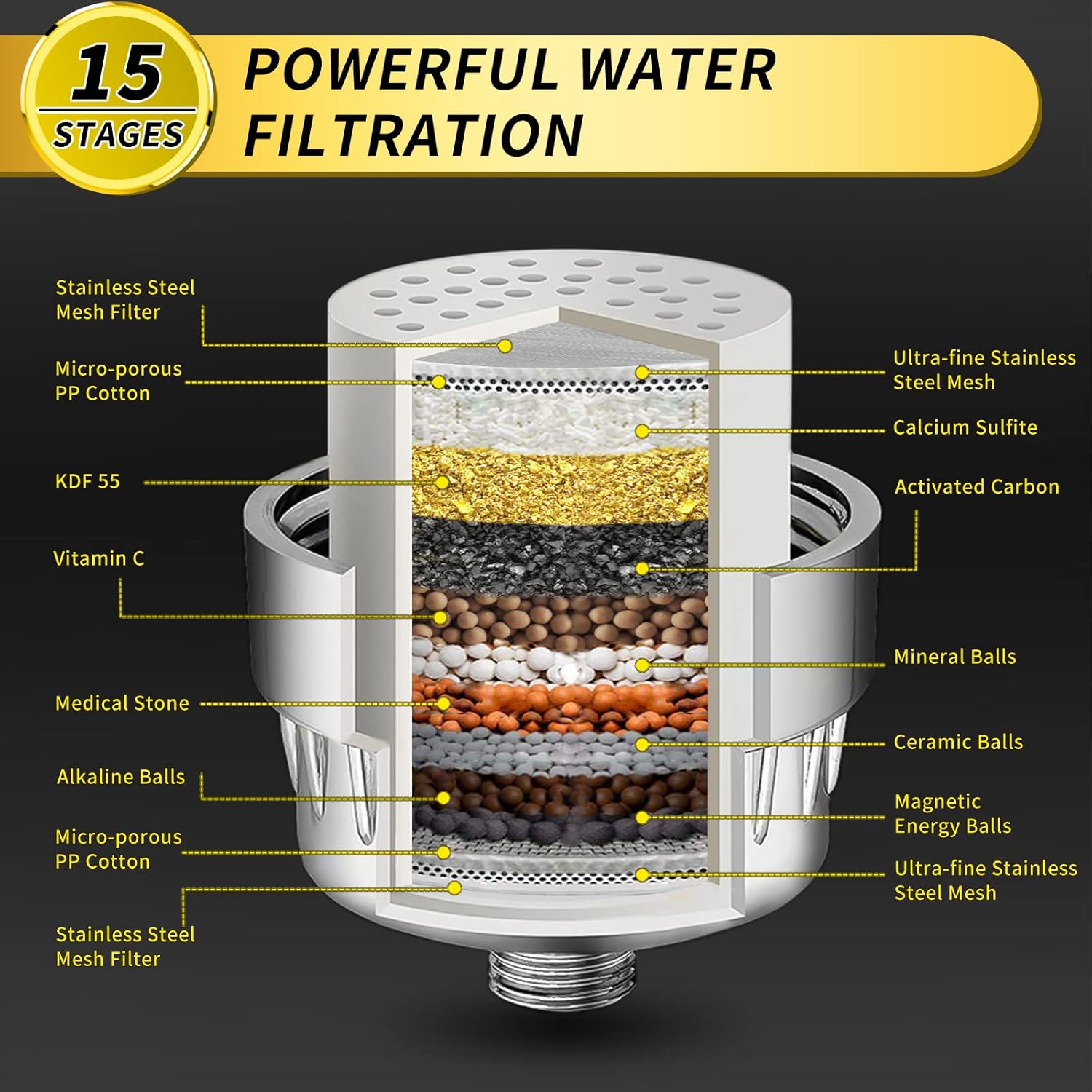 FEELSO DL2 Showerhead with 15-Stage Water Filter